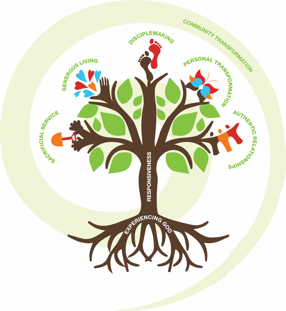 Tree-of-Discipleship (1)